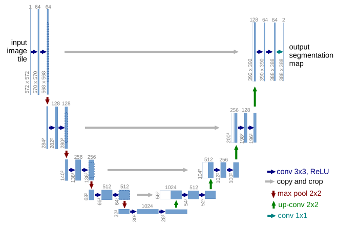 Image of Unet